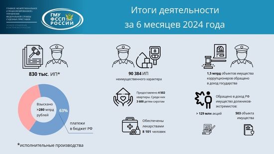 Инфографика УФССП по Хакасии